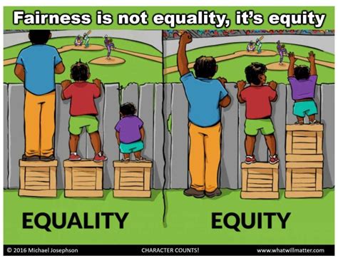 Fairness vs Equality