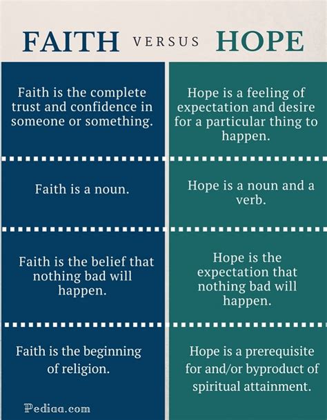 Iman vs. Harapan
