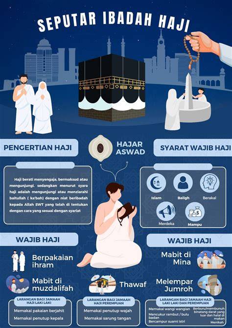 Fakta Haji