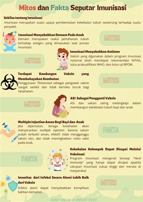 Fakta Imunisasi