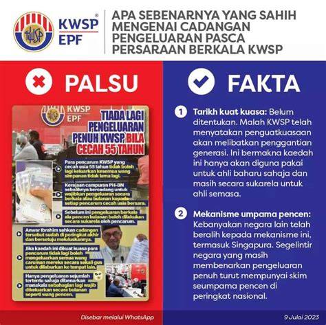 Fakta KWSP