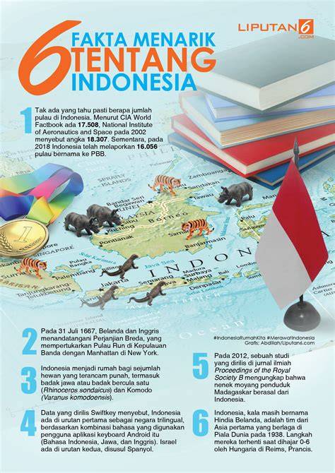Fakta Menarik Devisa Negara