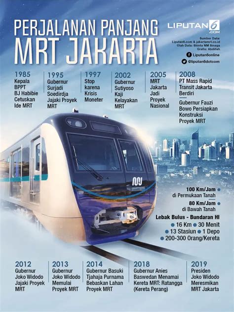 Fakta Menarik MRT