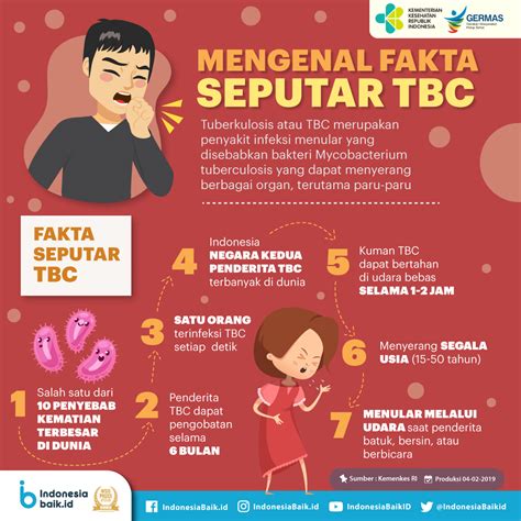 Fakta Menarik TBC