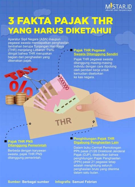 Fakta Pajak