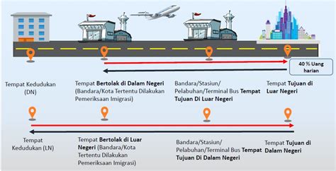 Fakta Perjalanan Dinas Luar Negeri