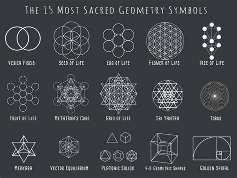 Fakta Sacred Geometry
