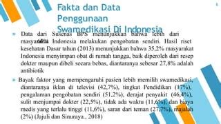 Fakta Swamedikasi