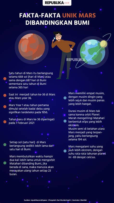 Fakta Menarik Tempo Marcia