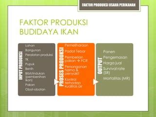 Faktor-faktor yang Mempengaruhi FCR