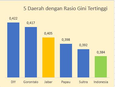 Faktor Gini Rasio