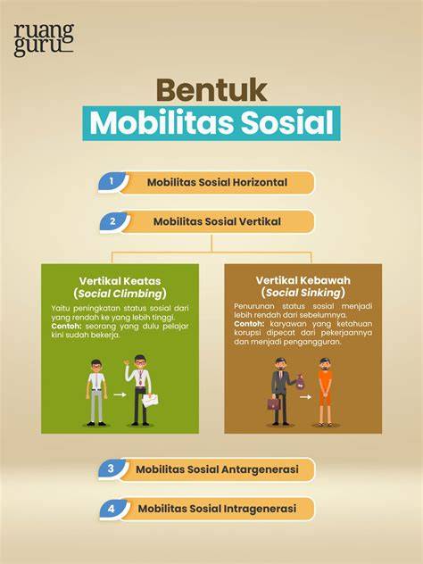 Faktor Mobilitas