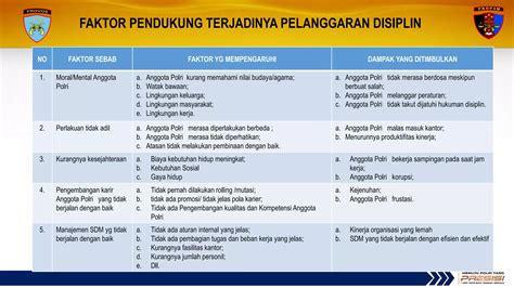 Faktor Mutasi Anggota Polisi