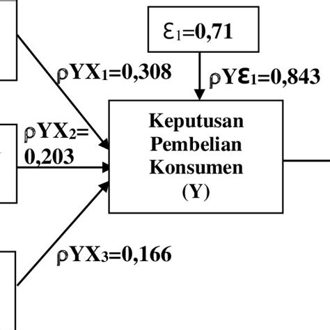 Faktor Penentu BKT