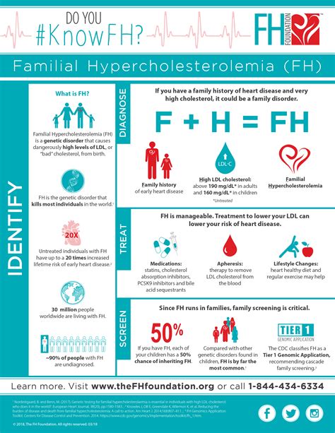 Familial hypercholesterolemia