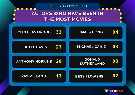 Family Fued Template