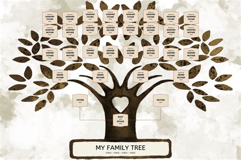 Family Tree Picture Template