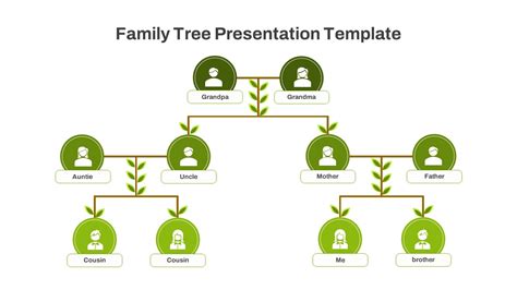 Family Tree Template Powerpoint