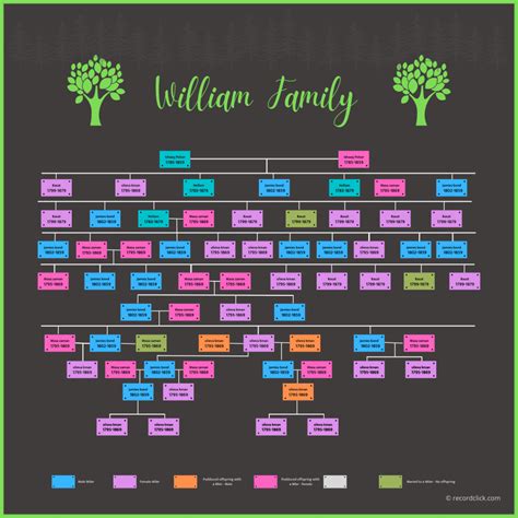 Family Tree Templates For Large Families