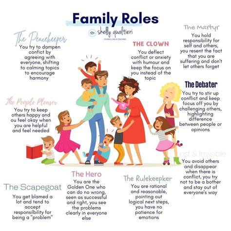 Family roles