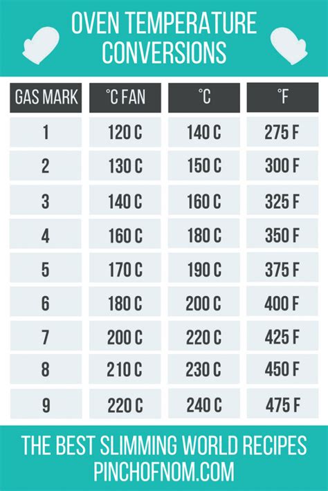 Fan Oven Conversion Chart