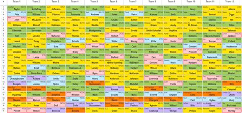 Fantasy Draft Chart