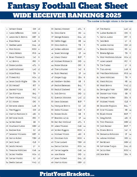 Fantasy Football Cheat Sheet Printable