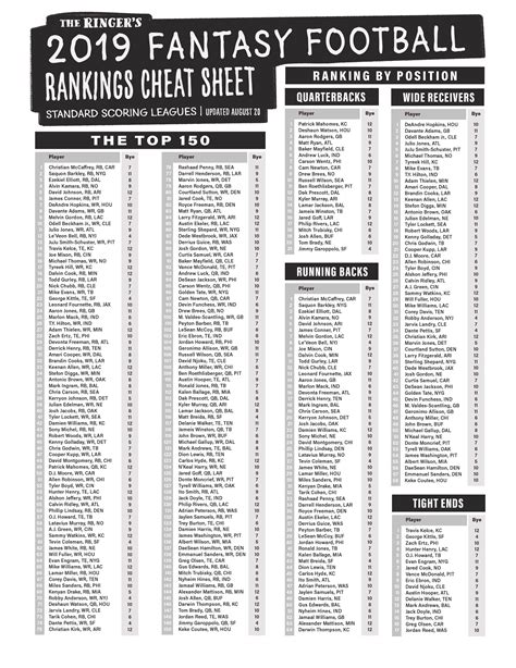 Fantasy Football Defensive Player Rankings 2019 Printable List