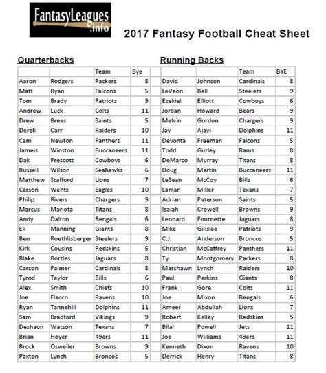 Fantasy Football Ppr Rankings Printable