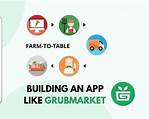 Farm-to-Table Apps