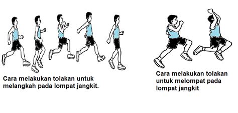 Fase Tolakan Melompat