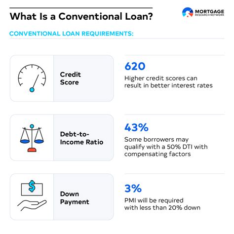 Fast Approval vs. Low Interest: A Practical Loan Comparison