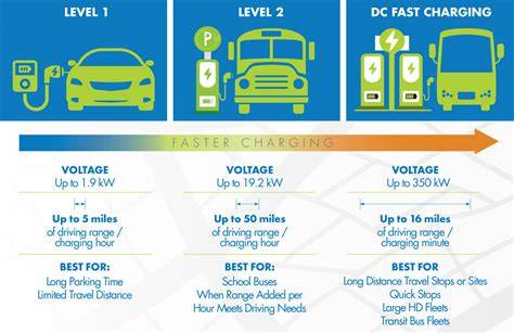 Fast Charging