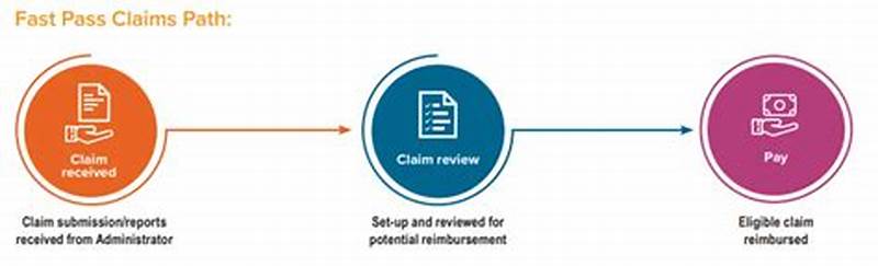 Fast Pass Claims Program