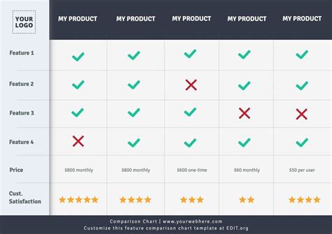 Fealliance Insurance Car vs Competitors: Complete Comparison Guide
