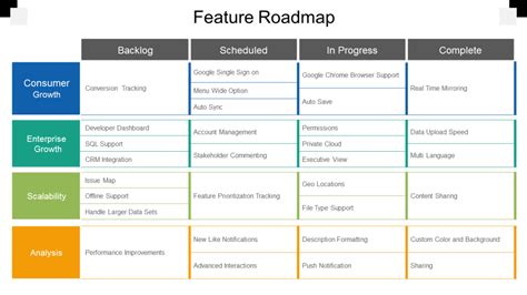 Feature Roadmap Template