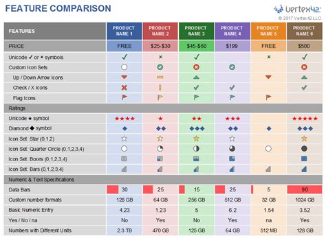 Feature Comparison Table