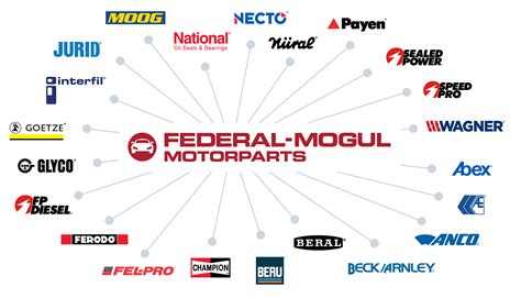 Federal Mogul Engine Bearing Catalog