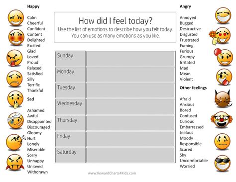 Feelings Chart For Teens