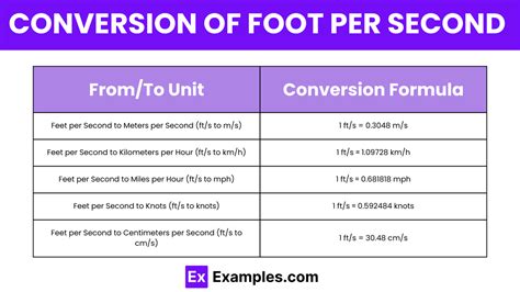 Feet Per Second Chart