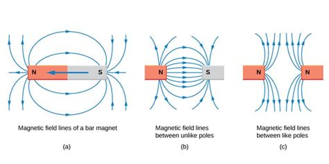 Feromagnetik