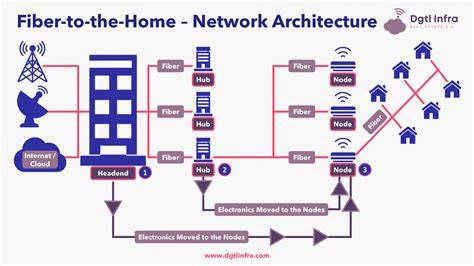 Fiber To The Home explanation