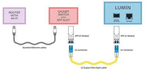Fiber optic link diagram