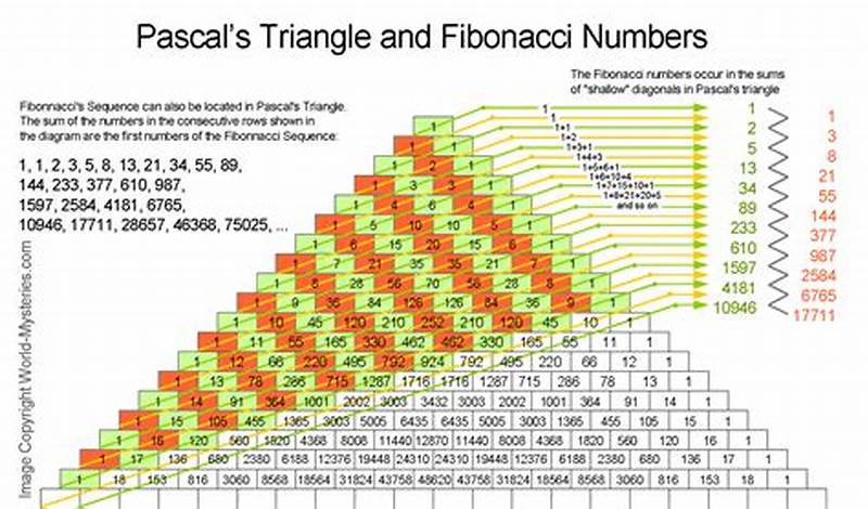 Fibonacci Triangle Pattern