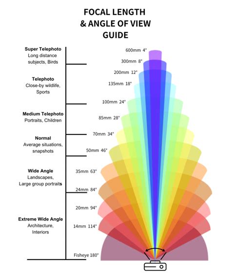 Field of View Comparison