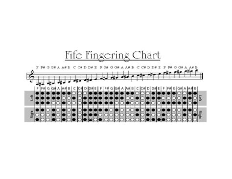 Fife Fingering Chart