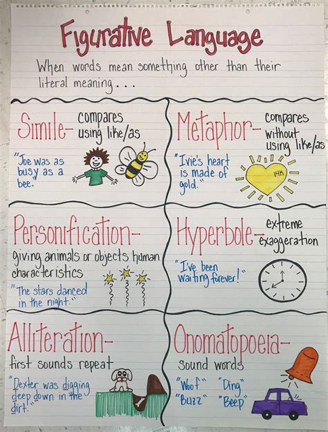 Figurative Language Anchor Chart