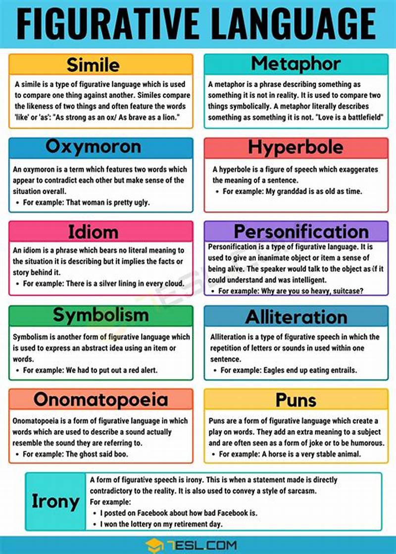 Figurative Language Chart With Examples