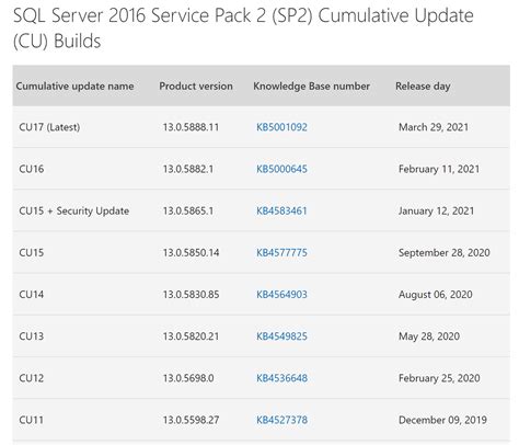 File Information for SQL Server 2016 SP2 Cumulative Update 8