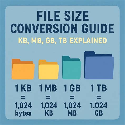 Perbandingan Ukuran File